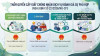 Nghị định số 22/2026/NĐ-CP ngày 16/01/2026 của Chính phủ Quy định chi tiết một số điều và biện pháp để tổ chức, hướng dẫn thi hành Luật Tiêu chuẩn và quy chuẩn kỹ thuật