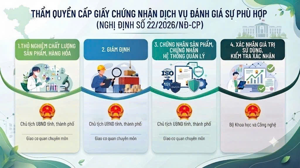 Nghị định số 22/2026/NĐ-CP ngày 16/01/2026 của Chính phủ Quy định chi tiết một số điều và biện pháp để tổ chức, hướng dẫn thi hành Luật Tiêu chuẩn và quy chuẩn kỹ thuật